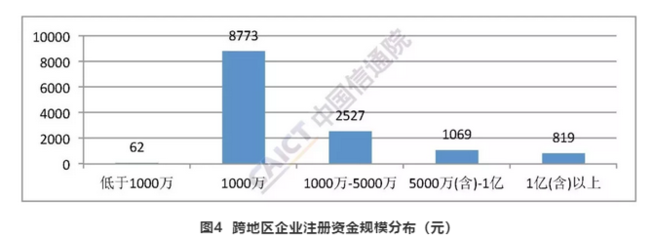 2018年12月国内增值电信业务许可情况:本期重点介绍在线数据处理与交易处理业务