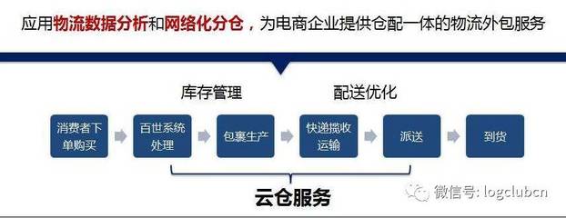 案例与实践 | 智慧云仓应该怎样做?_科技_网