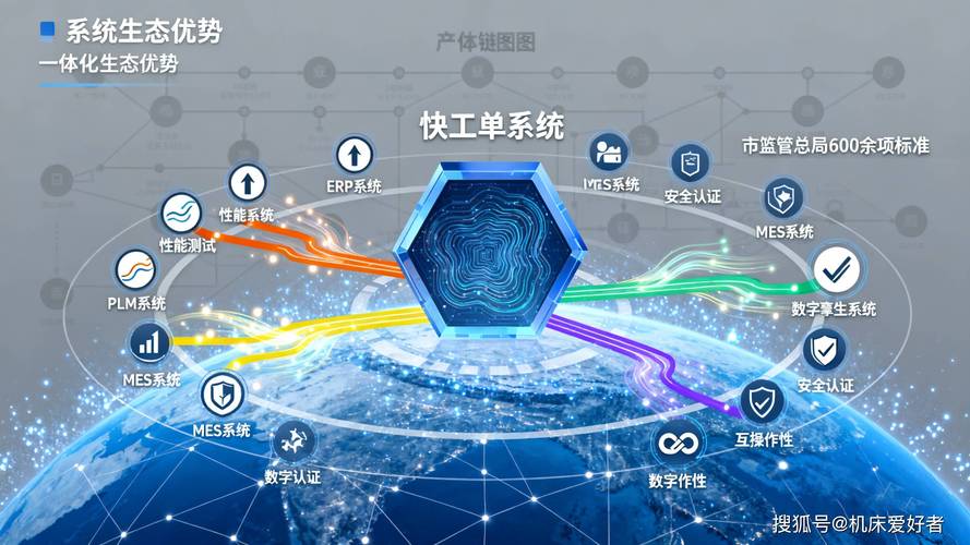 快工单生产管理系统 智能工厂的“数字神经”与效率引擎