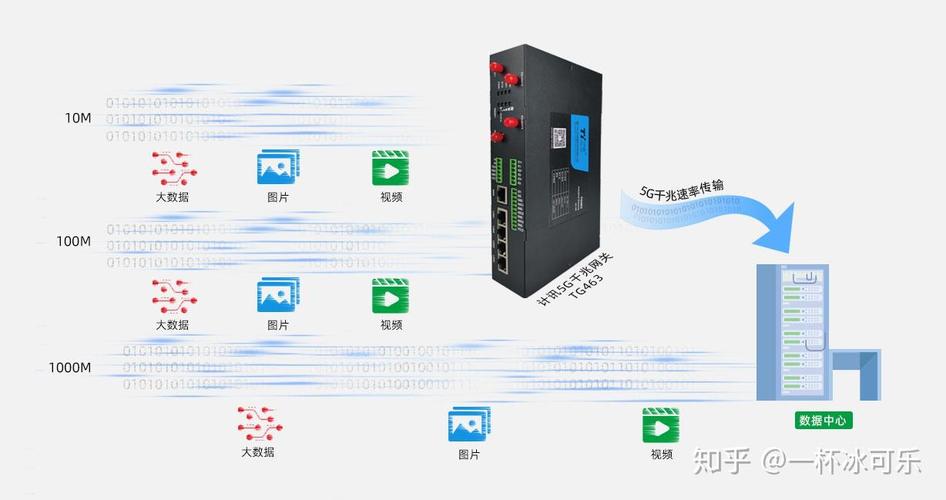数据驱动时代的在线数据处理与交易处理业务